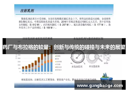 药厂与布拉格的较量：创新与传统的碰撞与未来的展望